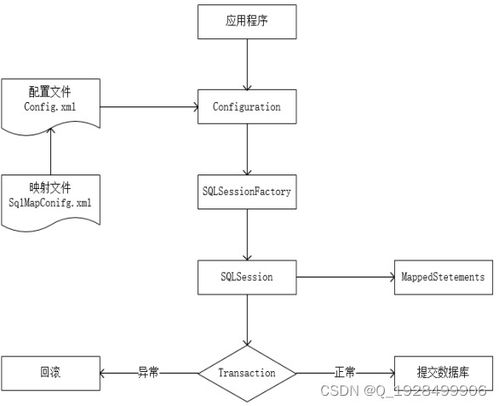 基于SpringBoot的閑置商品管理系統(tǒng)運行維護服務詳解